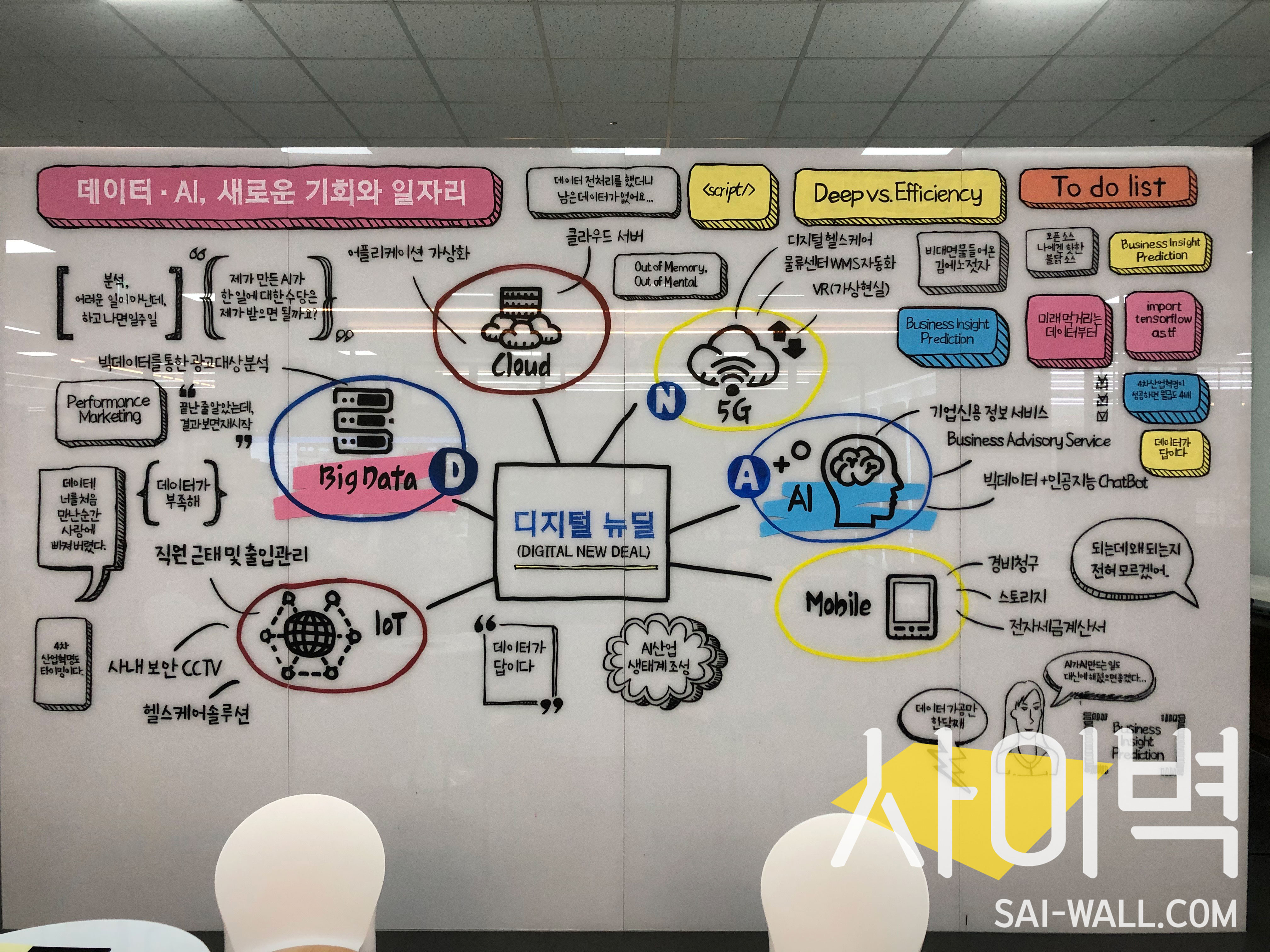 더유존 내 청와대 행사 벽화 시공 사진 2